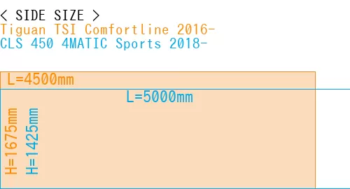 #Tiguan TSI Comfortline 2016- + CLS 450 4MATIC Sports 2018-